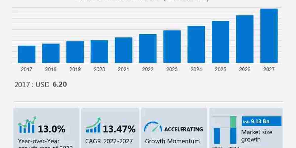 Corrugated Packaging Software Market Analysis Report - 2023-2027