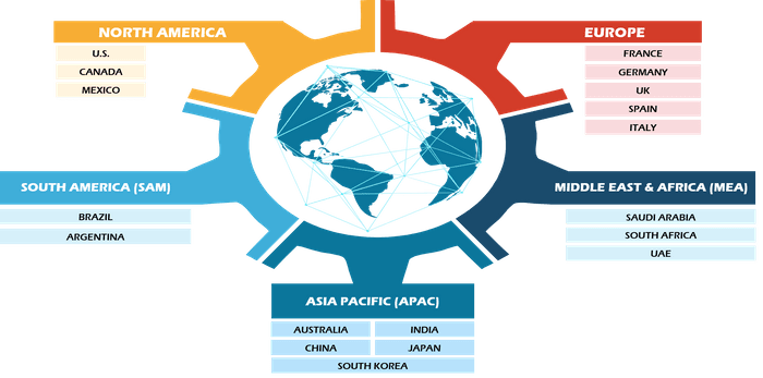 3D Intraoral Scanners Market Size and Forecasts (2021 - 2031), Global and Regional Share, Trends, and Growth Opportunity Analysis