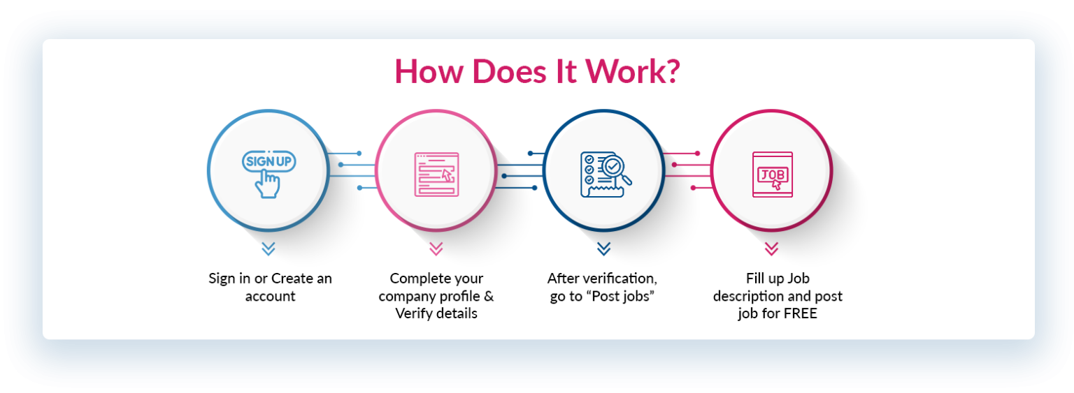 Free Job Posting Site in Faridabad | Hire Candidates in Faridabad from JobsYouSearch.in