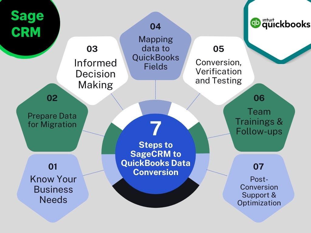 Sage CRM To QuickBooks Data Conversion - Ebetterbooks