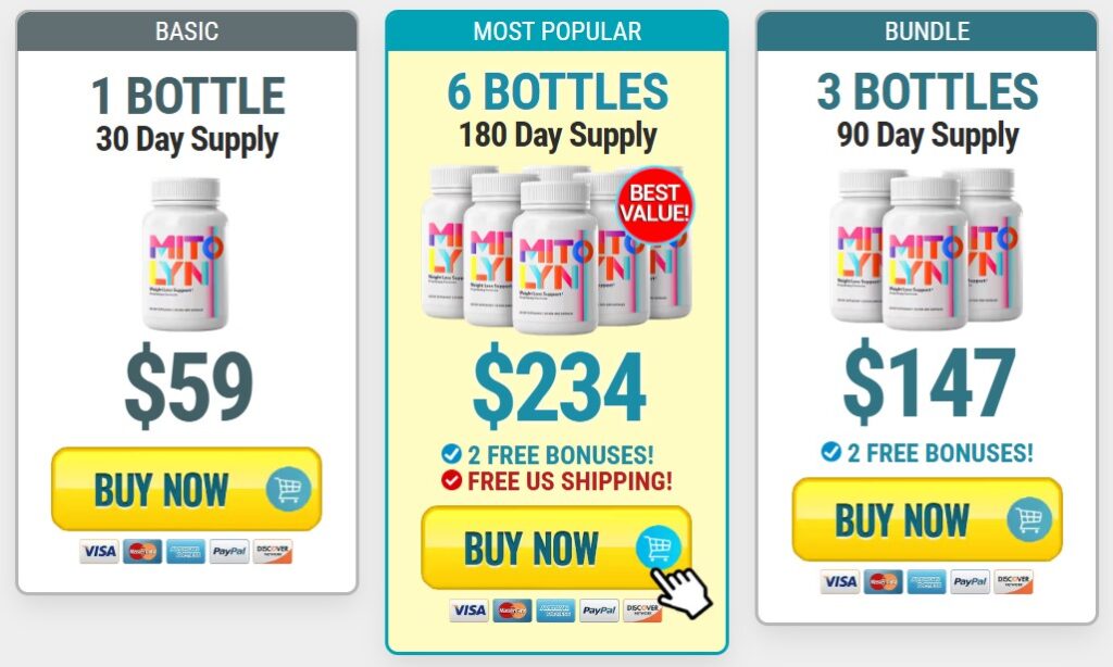Mitolyn Australia – I Tried It For 3 Month & This Happened..