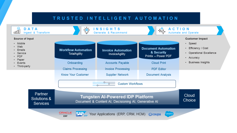 Kofax Intelligent Document Processing & Management Software- BizTech