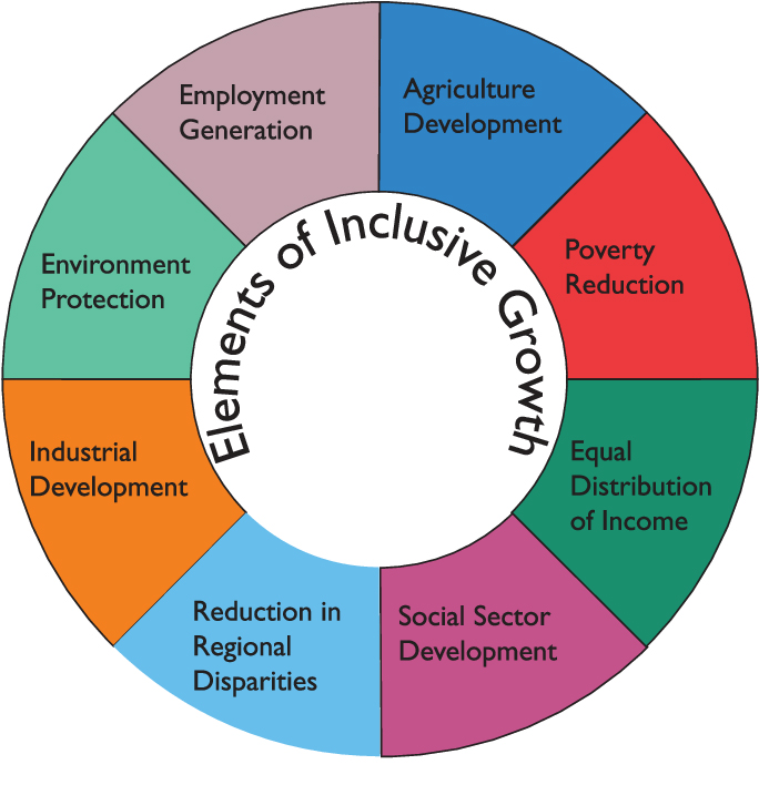 Community Economic Development & Indigenous Growth in Ottawa, ON – Koleoso Associates