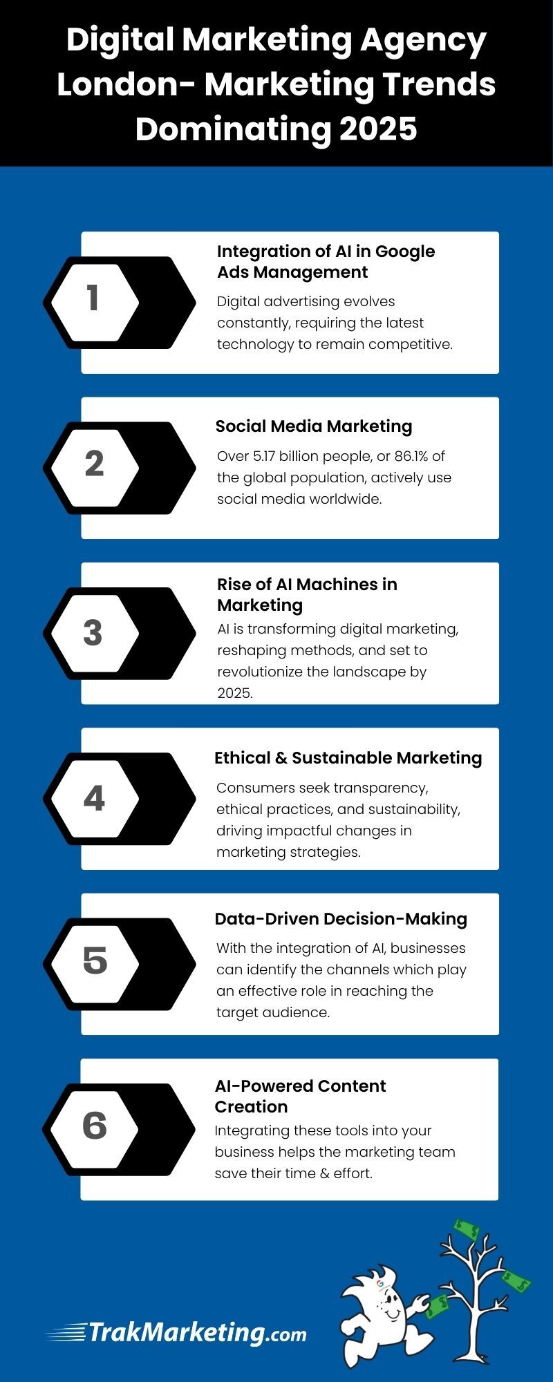 ImageVenue.com -             Digital Marketing Agency London- Marketing Trends Dominating 2025 (1).jpg