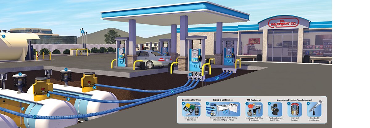 Oil & Gas Fuel Systems UAE | Greentech Oilfield Services