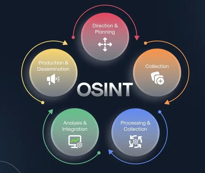 Open Source Intelligence Software For Government