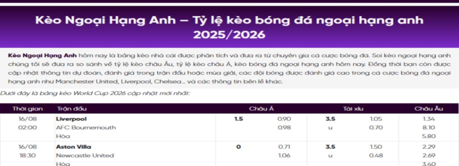 Kèo Ngoại Hạng Anh Cover Image