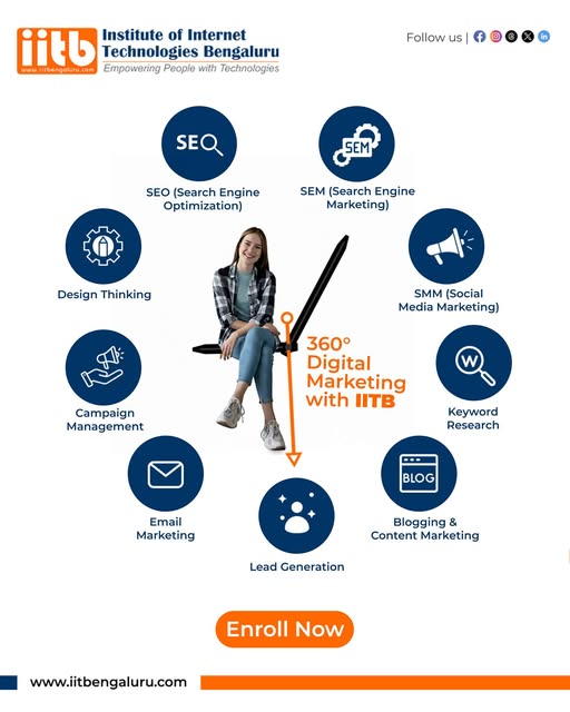 Best Digital Marketing Courses in Bangalore – Site Title