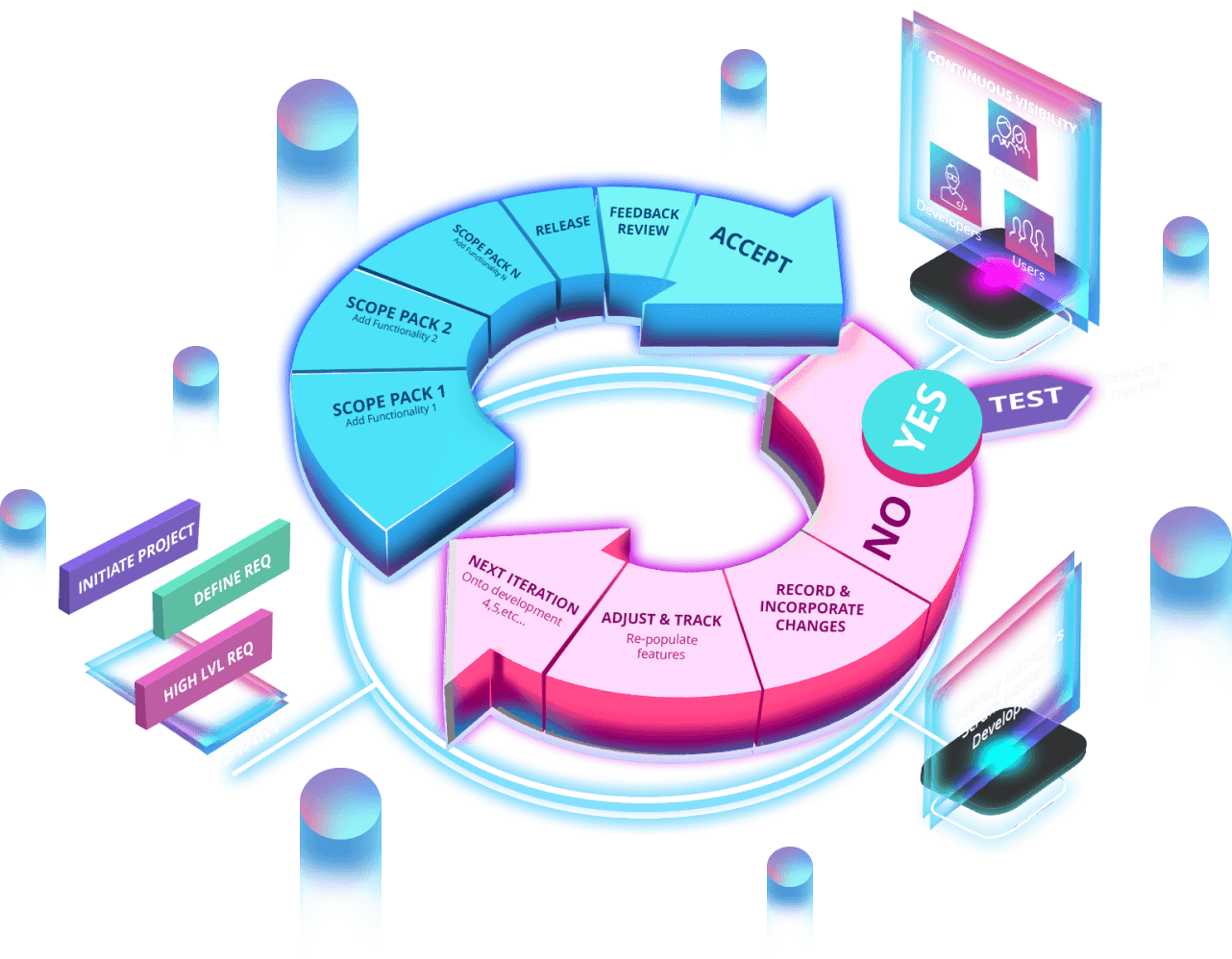 AI-First Platform Product Development | Chirpn IT Solutions