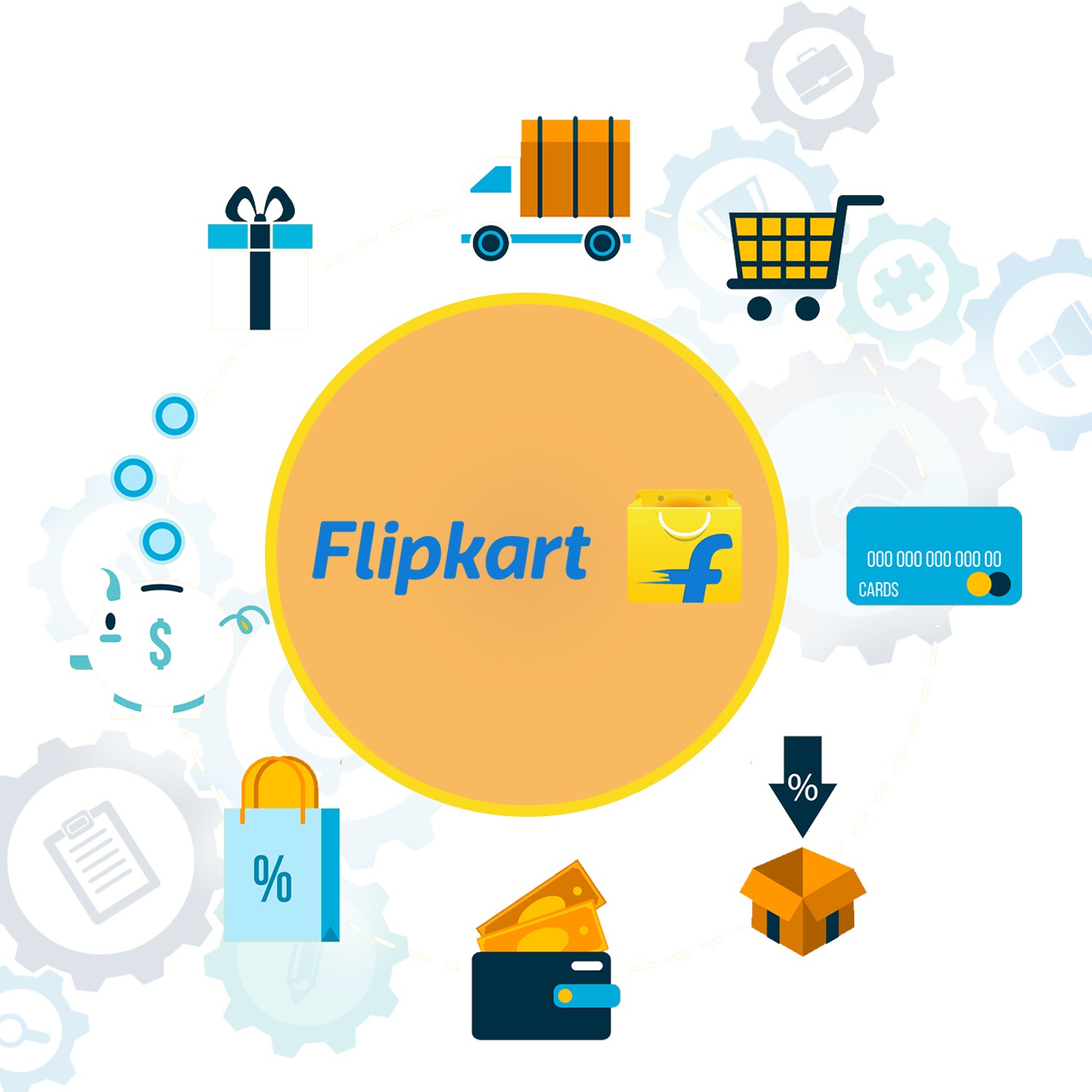 Flipkart Listing Optimization Services | Dizimods