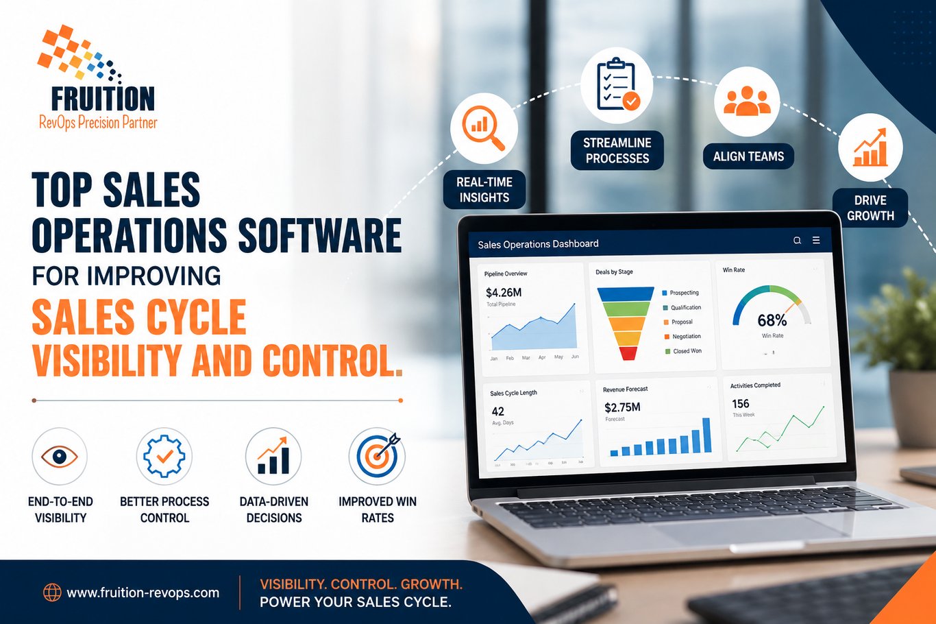 Top sales operations software for improving sales cycle visibility and control. - Fruition Revops - Matters