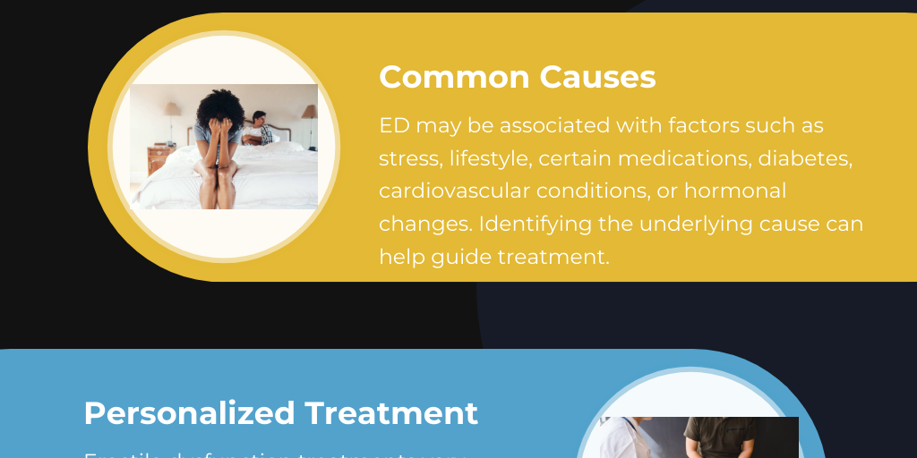 Erectile Dysfunction Treatments