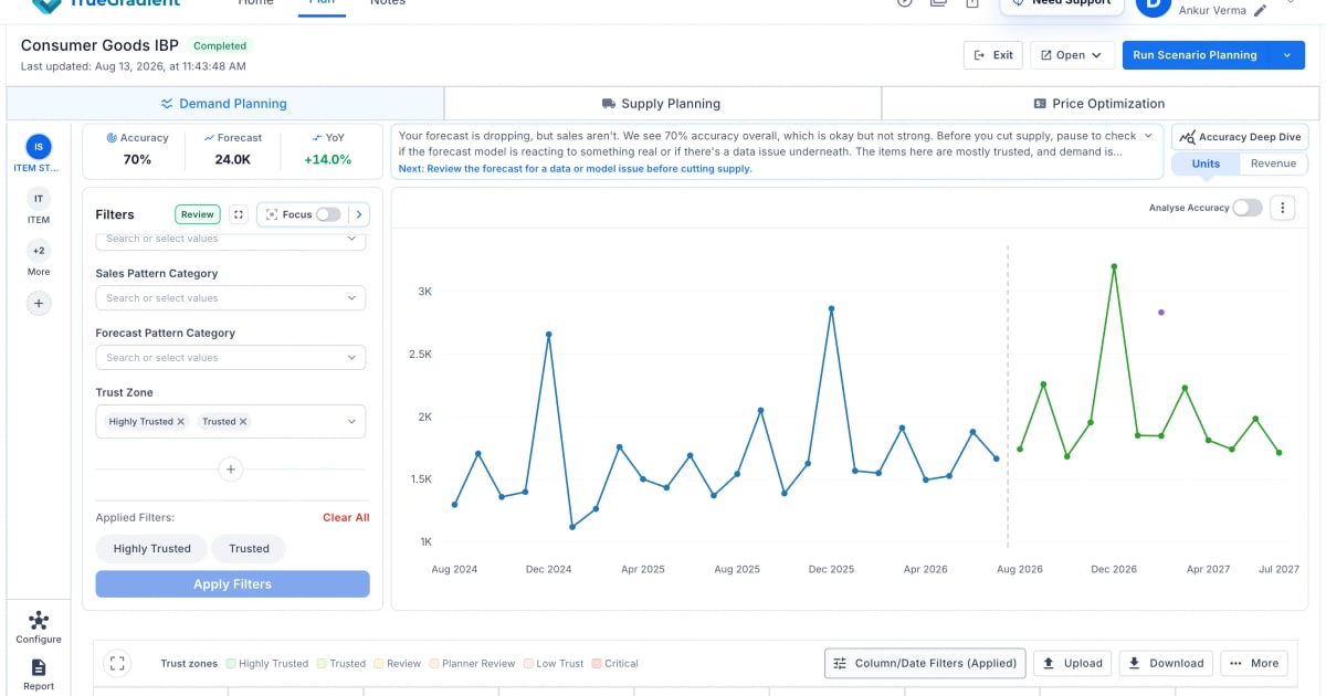 AI Demand Forecasting Software for CPG & Retail | TrueGradient